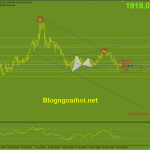 Phân tích Vàng 30/3-Dữ liệu bảng lương ADP vang-30-3-di-chuyen-trong-range
