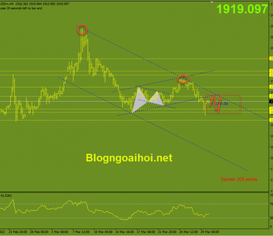 Phân tích Vàng 30/3-Dữ liệu bảng lương ADP vang-30-3-di-chuyen-trong-range