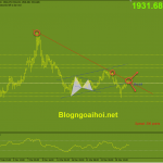 Phân tích Vàng 31/3-Chờ đợi dữ liệu Core PCE vang-31-3-khang-cu-trendline-giam