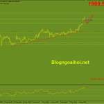 Phân tích Vàng 7/3-Chiến tranh Nga-Ukraina tiếp tục leo thang vang-7-3-huong-muc-tieu-2000