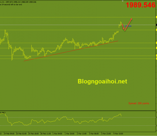 Phân tích Vàng 7/3-Chiến tranh Nga-Ukraina tiếp tục leo thang vang-7-3-huong-muc-tieu-2000