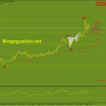 Phân tích Vàng 9/3-Hướng tới mức cao mọi thời đại vang-9-3-di-chuyen-trong-inside-bar