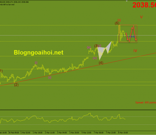 Phân tích Vàng 9/3-Hướng tới mức cao mọi thời đại vang-9-3-di-chuyen-trong-inside-bar