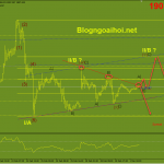 Phân tích Vàng 1/3-Đàm phán Nga-Ukraina có chút hy vọng vang-phien-au-1-3-song-elliott-vang