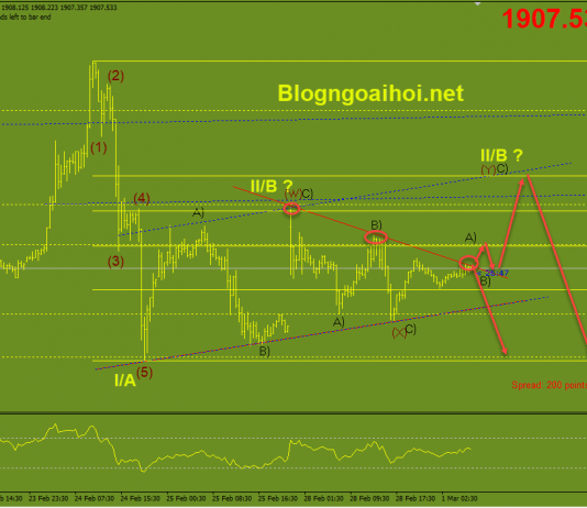 Phân tích Vàng 1/3-Đàm phán Nga-Ukraina có chút hy vọng vang-phien-au-1-3-song-elliott-vang