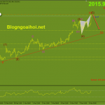 Phân tích Vàng 8/3- Điều chỉnh giảm kỹ thuật vang-phien-au-8-3-harmonic-giam