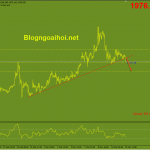 Phân tích Vàng 11/3-Nga-Ukraina không đạt được thoả thuận vang-phien-my-11-3-pha-vo-trendline-tang
