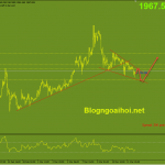 Phân tích Vàng 14/3-Tín hiệu tích cực về đàm phán Nga-Ukraina vang-phien-my-14-3-mo-hinh-nem-giam