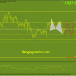 Phân tích Vàng 22/3-Lạm phát cao hỗ trợ giá vàng vang-phien-my-22-3-di-chuyen-trong-range