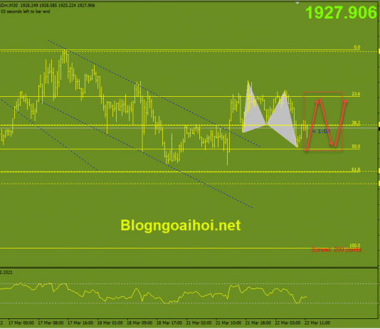 Phân tích Vàng 22/3-Lạm phát cao hỗ trợ giá vàng vang-phien-my-22-3-di-chuyen-trong-range