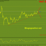 Phân tích Vàng 4/3- Chú ý đến dữ liệu Nonfarm vang-phien-my-4-3-khang-cu-quan-trong