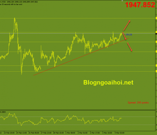 Phân tích Vàng 4/3- Chú ý đến dữ liệu Nonfarm vang-phien-my-4-3-khang-cu-quan-trong