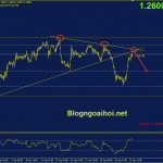 USDCAD-22-4-khang-cu-trendline
