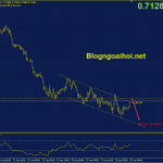 audusd-29-4-kenh-gia-giam_optimized
