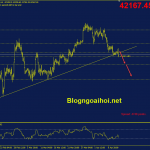 bitcoin-11-4-gay-trendline-ho-tro-tang_optimized