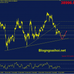 bitcoin-18-4-suy-giam-ve-trendline-ho-tro_optimized