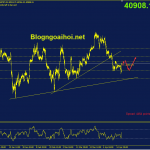 bitcoin-19-4-khang-cu-quan-trong_optimized