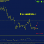 bitcoin-25-4-ho-tro-quan-trong_optimized