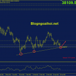 bitcoin-27-4-trendline-ho-tro_optimized
