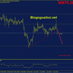 bitcoin-4-4-gay-trendline-ho-tro-tang_optimized