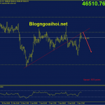 bitcoin-5-4-khang-cu-quan-trong_optimized