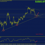bitcoin-7-4-trendline-ho-tro-tang_optimized