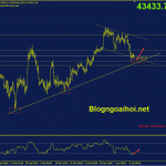 bitcoin-8-4-trendline-ho-tro-tang_optimized