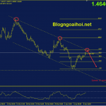 euraud-11-4-vai-yeu-to-ky-thuat-giam_optimized