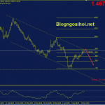 euraud-12-4-khang-cu-kenh-gia_optimized