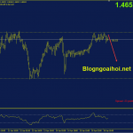 euraud-19-4-di-chuyen-trong-range_optimized