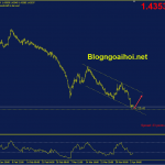 euraud-6-4-kenh-gia-giam_optimized