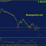 euraud-7-4-kenh-gia-giam_optimized