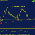 eurusd-12-4-trendline-ho-tro-tang_optimized
