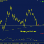 eurusd-13-4-trendline-ho-tro_optimized