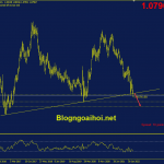 eurusd-18-4-tiep-tuc-suy-giam_optimized