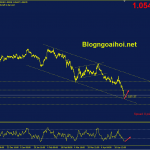 eurusd-28-4-kenh-gia-giam_optimized