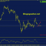 eurusd-4-4-kenh-gia-tang_optimized