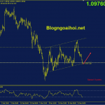 eurusd-5-4-kenh-gia-tang_optimized