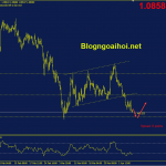 eurusd-phien-au-8-4_optimized