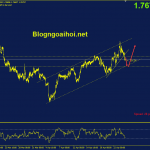 gbpaud-26-4-kenh-gia-tang_optimized