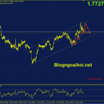 gbpaud-26-4-trendline-ho-tro_optimized