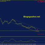 gbpaud-5-4-kenh-gia-giam_optimized