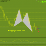 gbpusd-1-4-giam-ve-day-cu_optimized