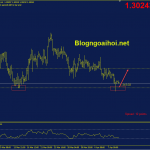 gbpusd-11-4-ho-tro-tam-ly_optimized