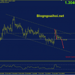 gbpusd-18-4-kenh-gia-giam_optimized