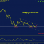 gbpusd-20-4-ho-tro-tam-ly_optimized