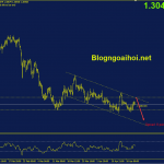 gbpusd-21-4-kenh-gia-giam_optimized