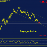 gbpusd-25-4-ho-tro-tam-ly_optimized