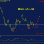 gbpusd-4-4-trendline-ho-tro_optimized