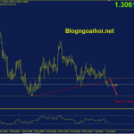 gbpusd-6-4-pha-vo-trendline-ho-tro_optimized